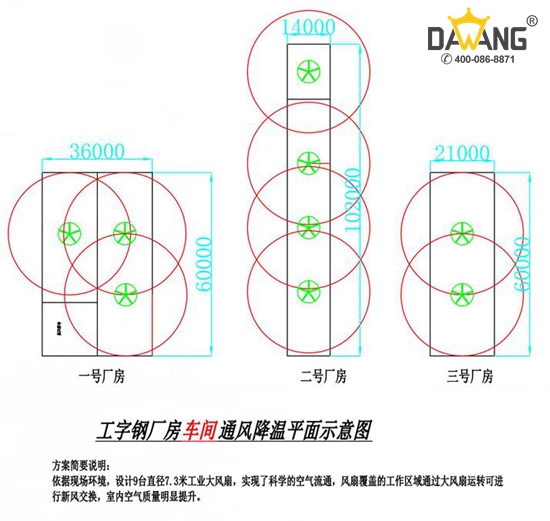 采購大型工業(yè)風扇時注意事項